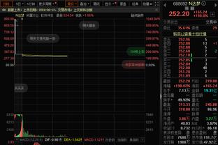 半场-莱奥助攻奇克破门吉鲁点射 AC米兰2-0恩波利